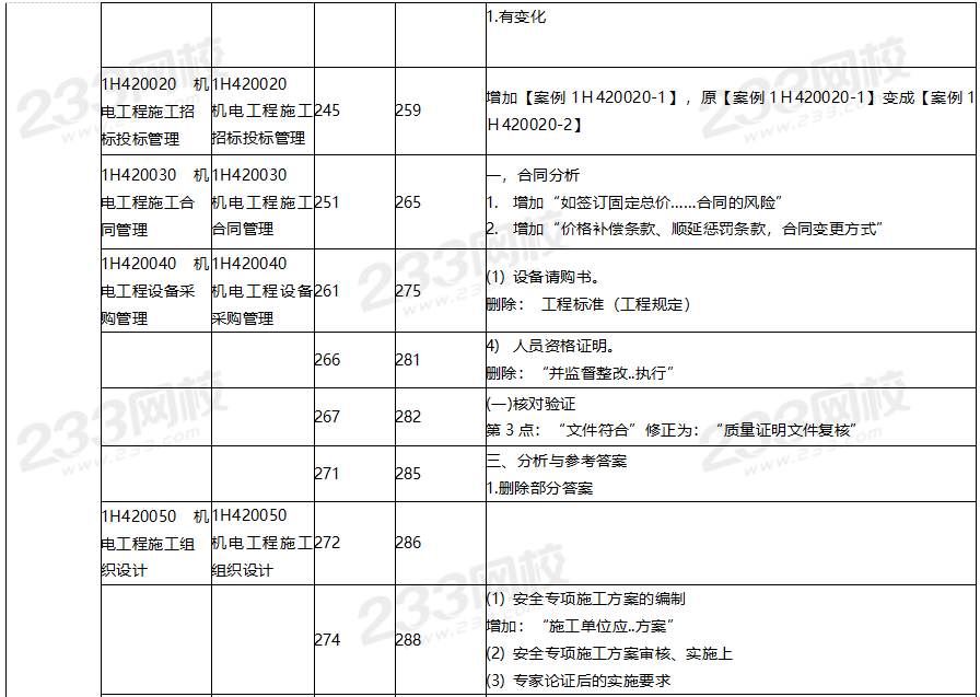 2020年一级建造师机电工程教材对比（文字版）.png