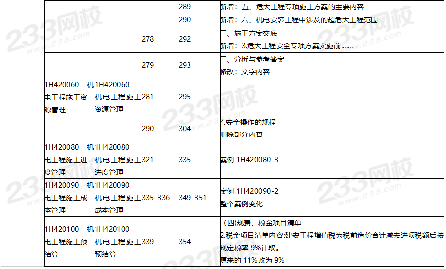 2020年一级建造师机电工程教材对比（文字版）.png