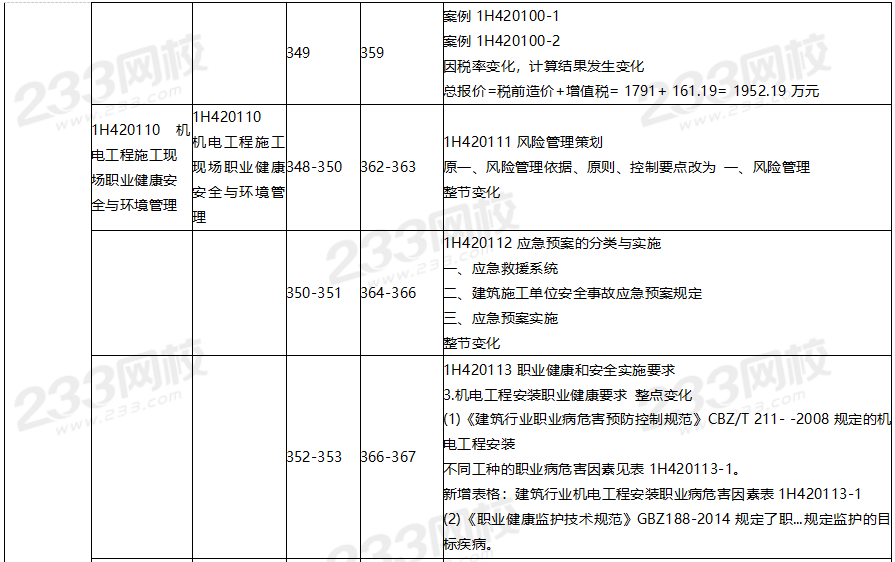 2020年一级建造师机电工程教材对比（文字版）.png