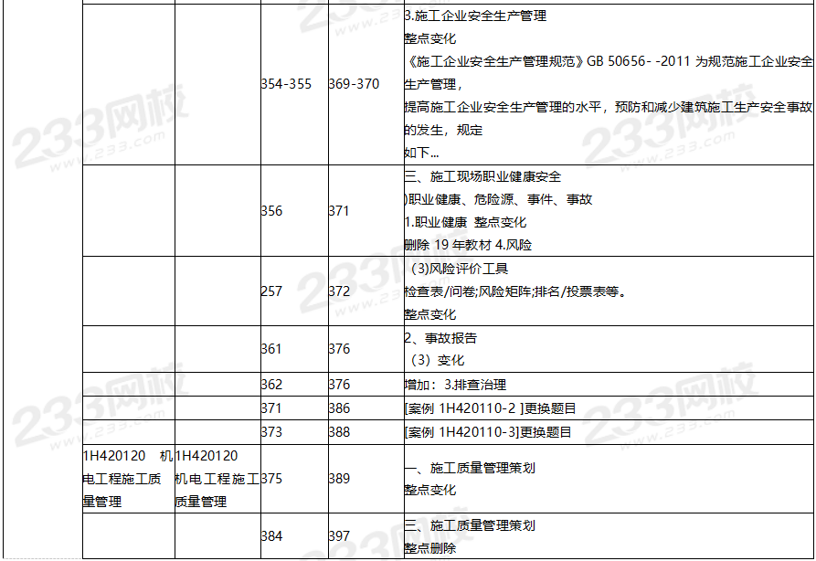 2020年一级建造师机电工程教材对比（文字版）.png