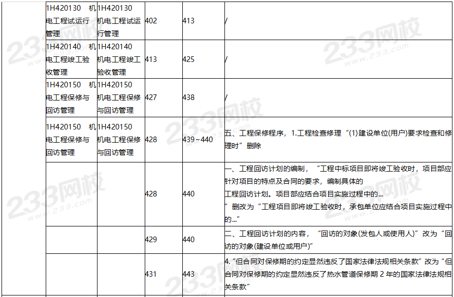 2020年一级建造师机电工程教材对比（文字版）.png