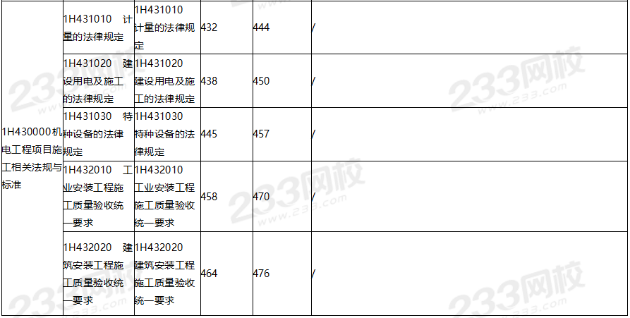 2020年一级建造师机电工程教材对比（文字版）.png