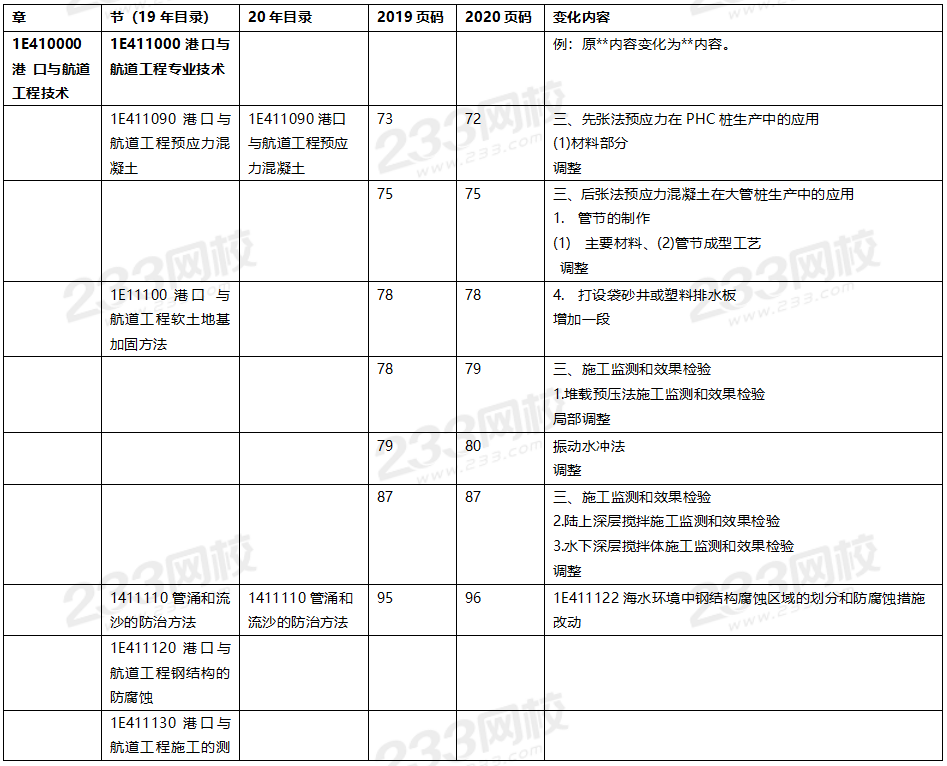 2020年一级建造师港口与航道工程教材对比（文字版）.png