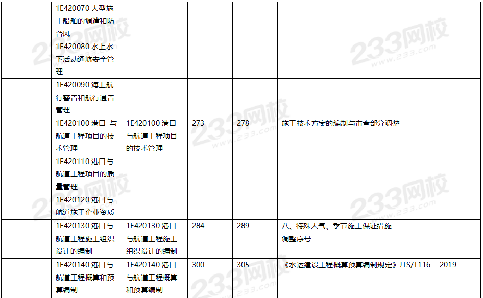 2020年一级建造师港口与航道工程教材对比（文字版）.png