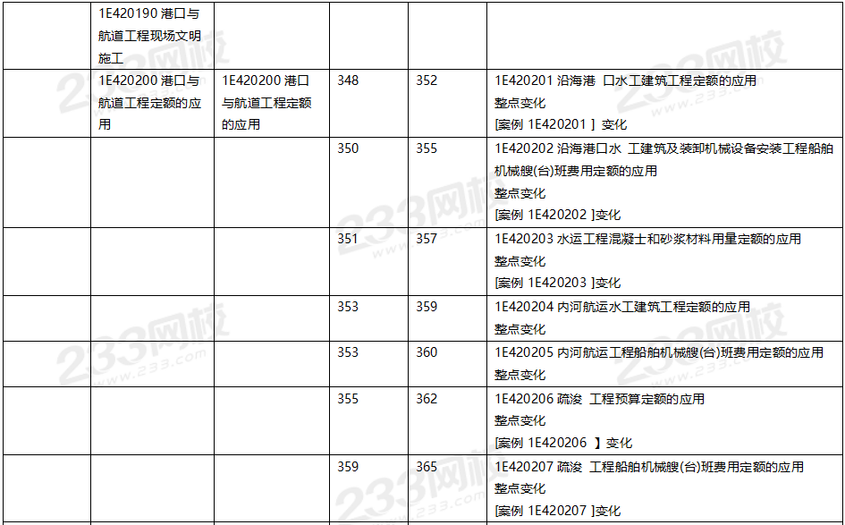 2020年一级建造师港口与航道工程教材对比（文字版）.png