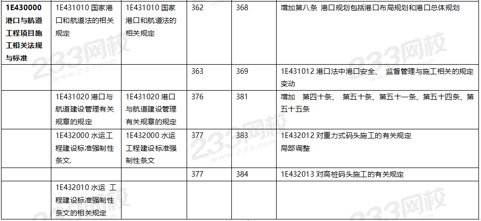 2020年一级建造师港口与航道工程教材对比（文字版）.png