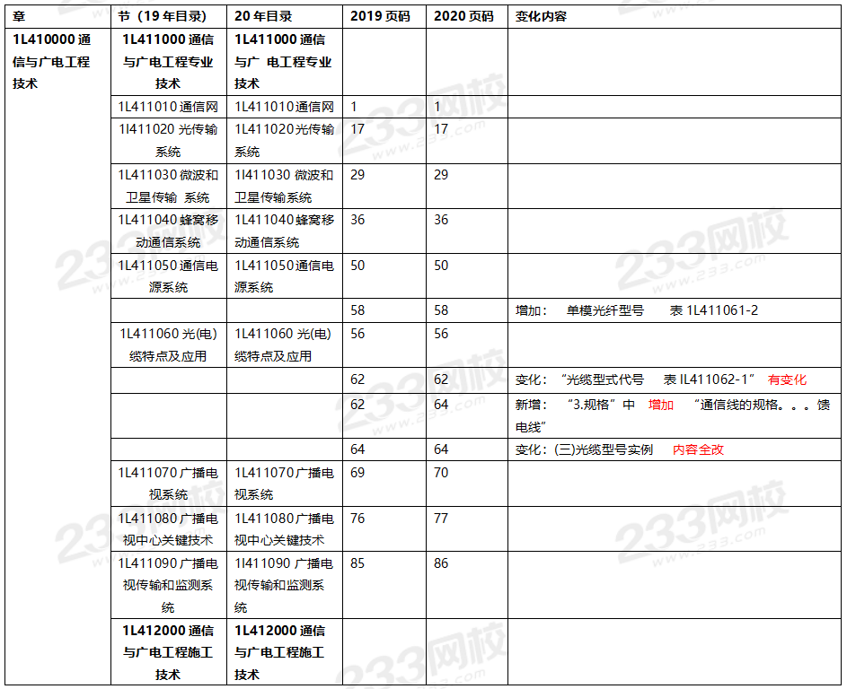 2020年一级建造师通信与广电工程教材对比（文字版）.png