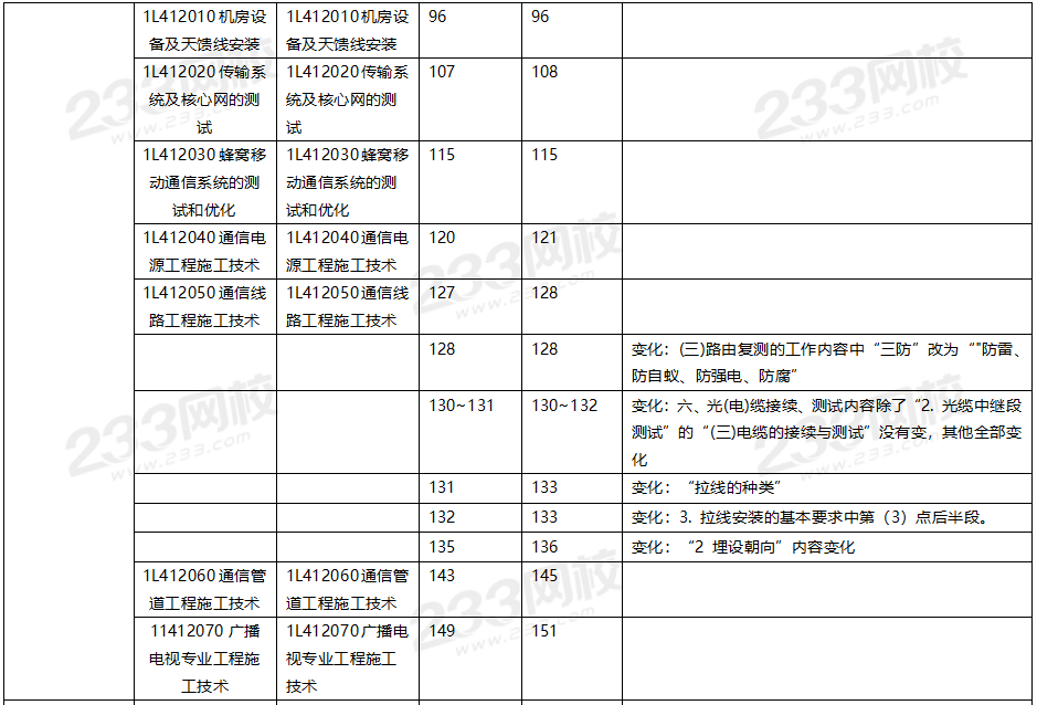 2020年一级建造师通信与广电工程教材对比（文字版）.png