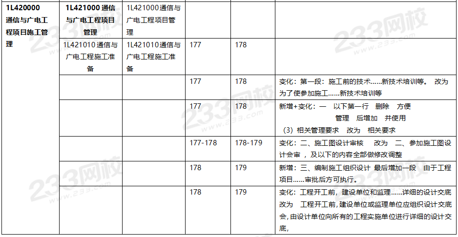 2020年一级建造师通信与广电工程教材对比（文字版）.png