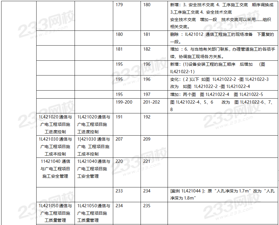 2020年一级建造师通信与广电工程教材对比（文字版）.png