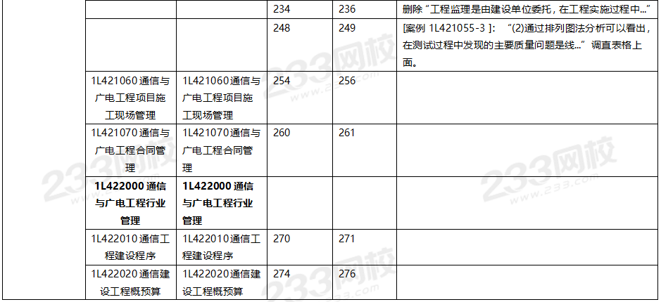 2020年一级建造师通信与广电工程教材对比（文字版）.png