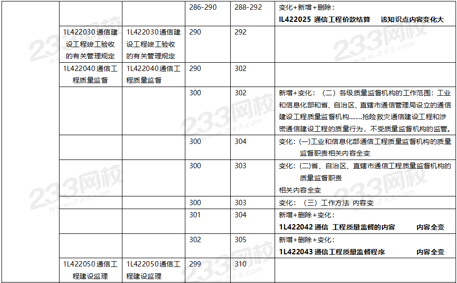 2020年一级建造师通信与广电工程教材对比（文字版）.png