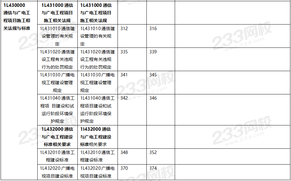 2020年一级建造师通信与广电工程教材对比（文字版）.png