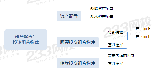 资产配置与投资组合构建.png