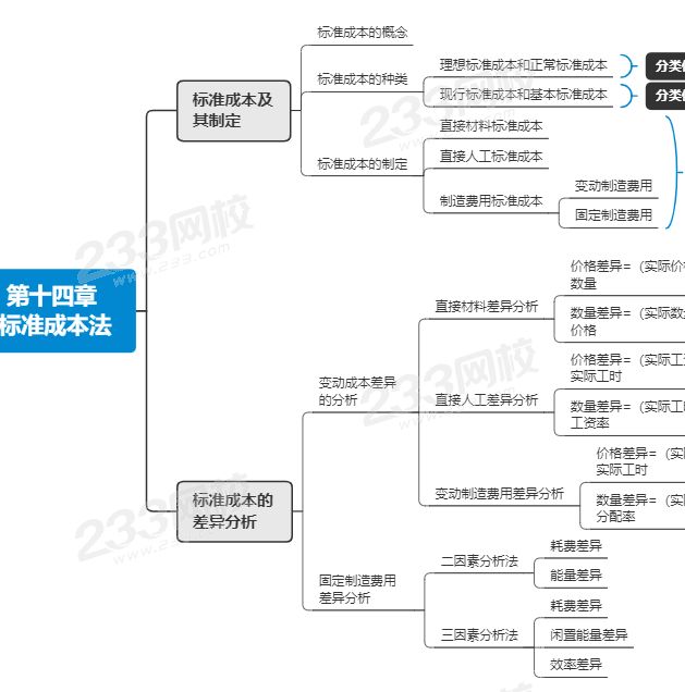 注会财管第十四章思维导图.png