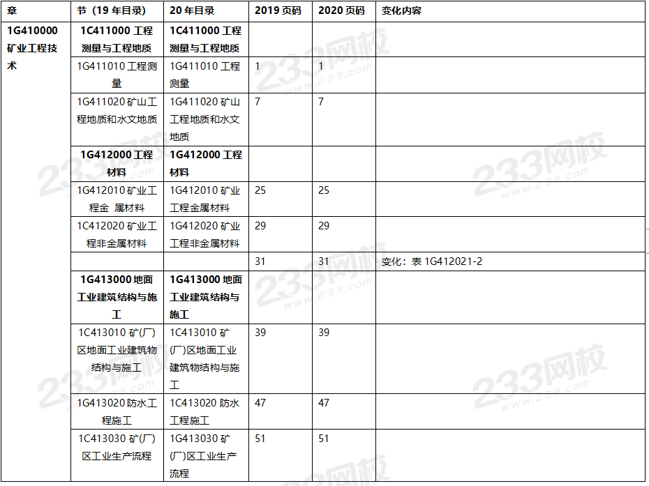 2020年一级建造师矿业工程教材对比（文字版）.png