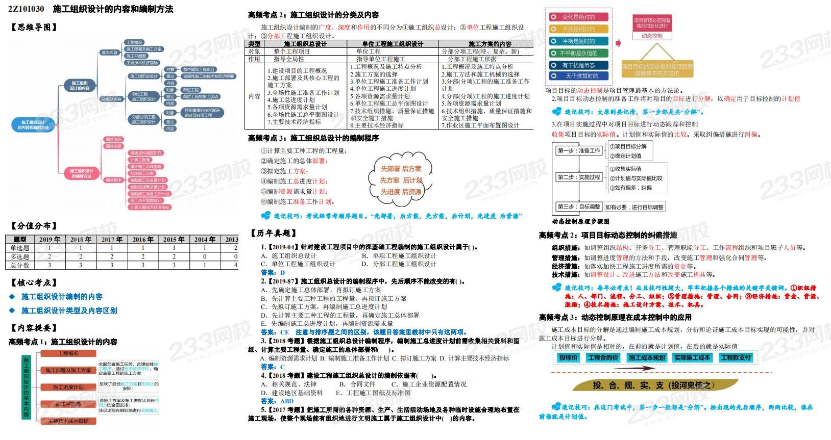 2020二建纸质版课程配套资料免费送，限1000份速来领取!