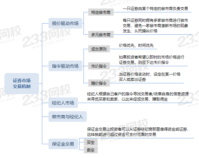 证券市场交易机制.png