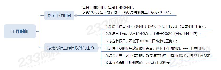 工作时间.png