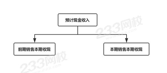 预计现金收入.jpg