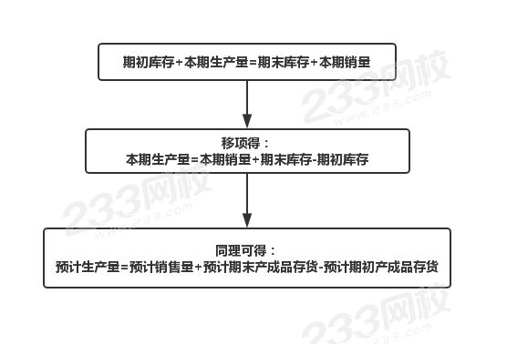 生产预算.jpg