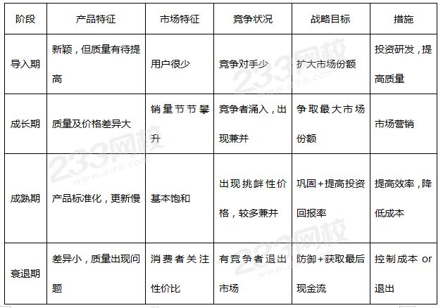 产品生命周期分析.png