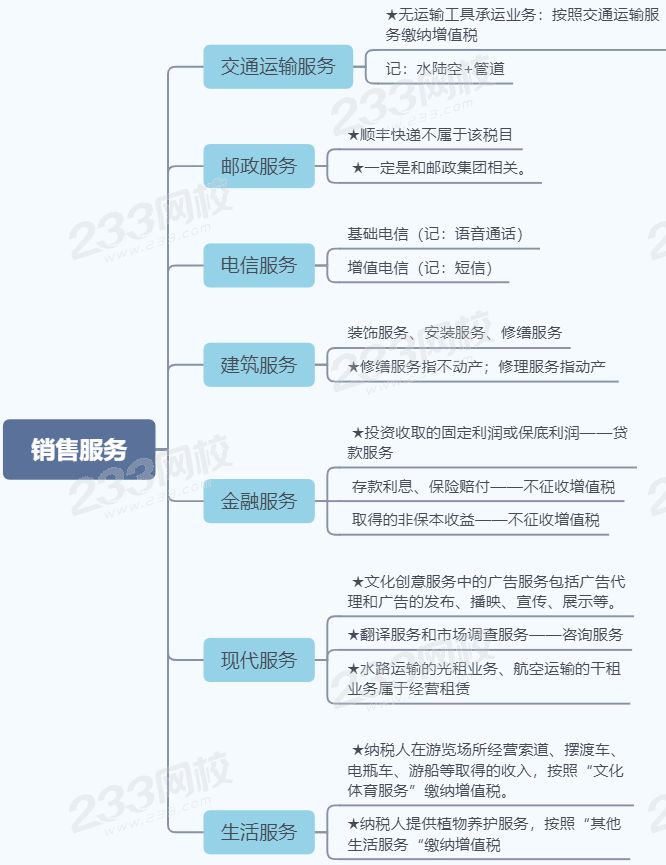 注册会计师《税法》高频考点突破——增值税法（一）