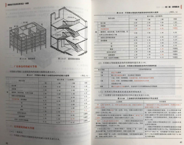 黄明峰老师主编消防《考点一本通》内容二