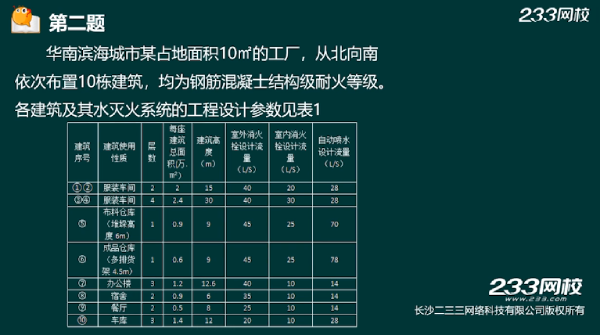 一级消防工程师考试真题解读视频