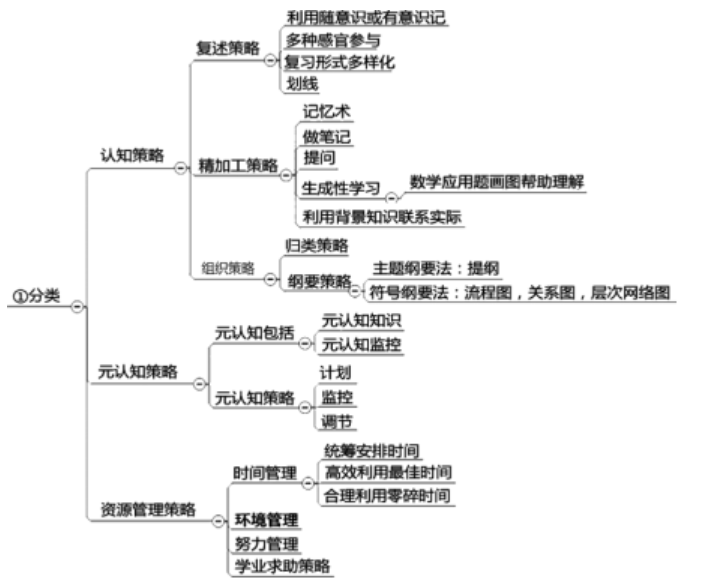 学习策略的分类.png