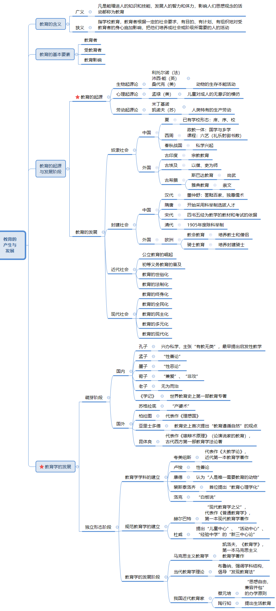 教育的产生与发展.png