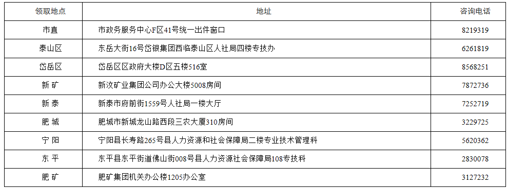 山东泰安发放2019年一级建造师资格证书