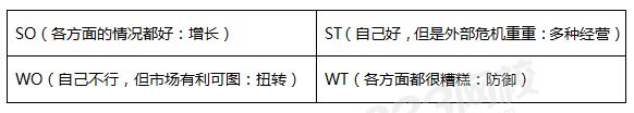 SWOT分析的总体战略思路.png