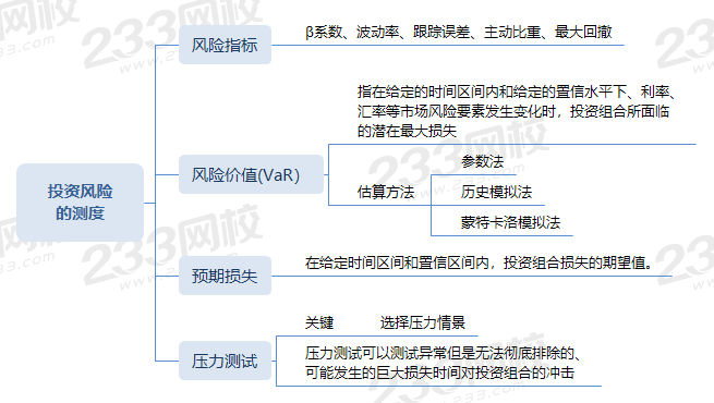 投资风险的测度.png