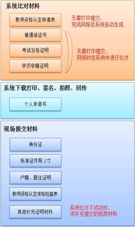 双牌县教师资格认定