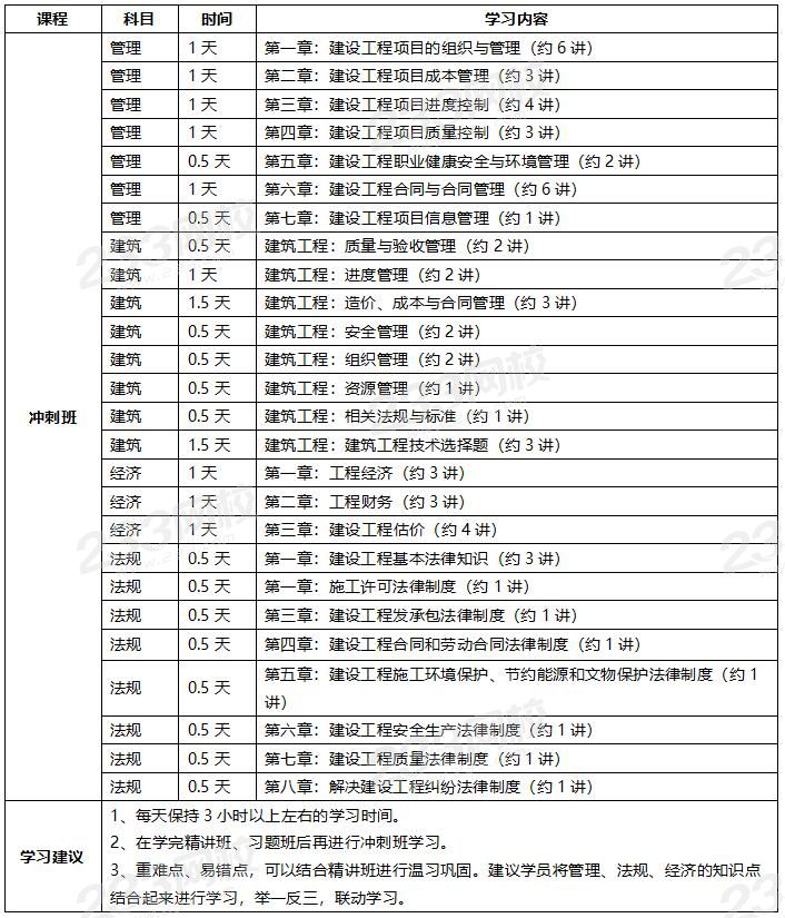 一级建造师学习计划.jpg