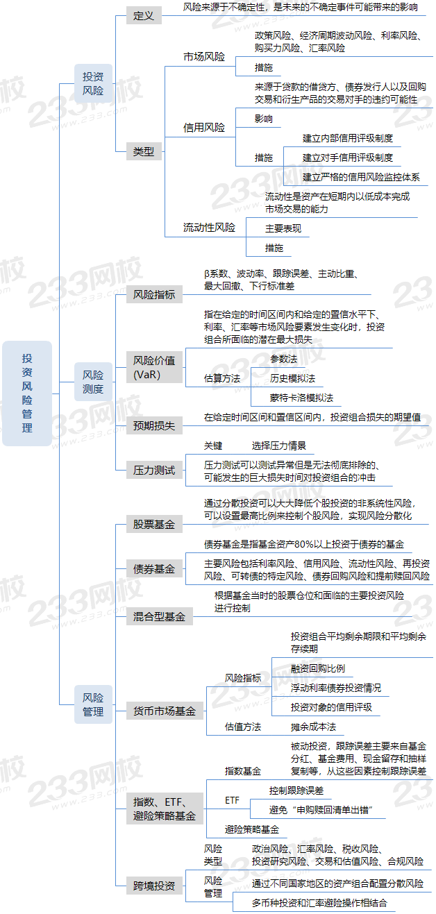 投资风险管理 (1).png