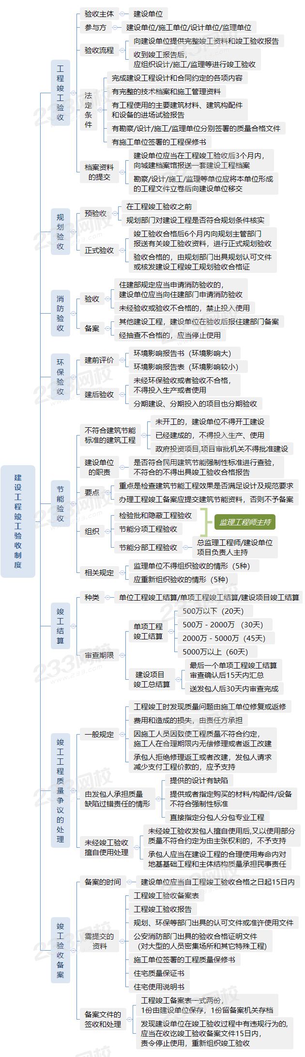 7040建设工程竣工验收制度.png