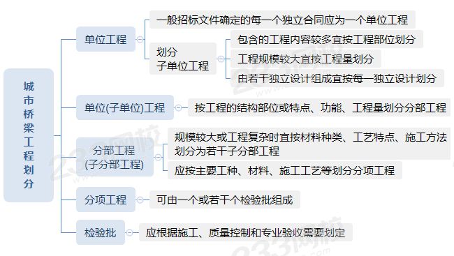 城市桥梁工程划分.png