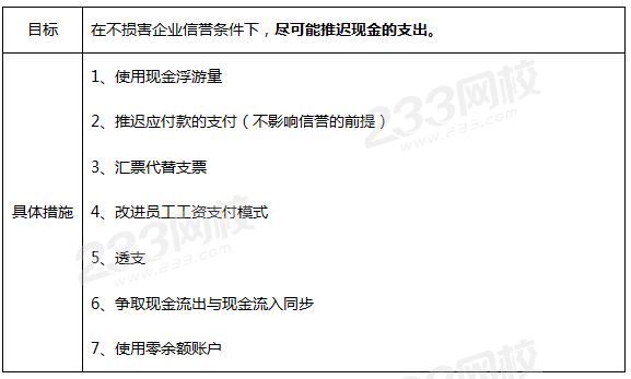 付款管理的主要目标及具体措施.png