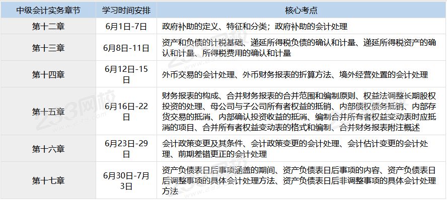 6月中级会计实务考试备考计划表.png