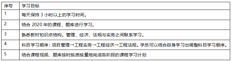 2020年一级建造师建筑专业全科学习计划.png