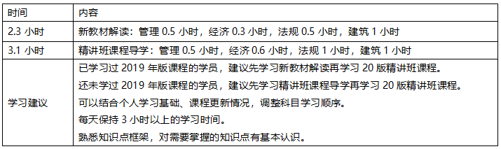 2020年一级建造师建筑专业全科学习计划.png