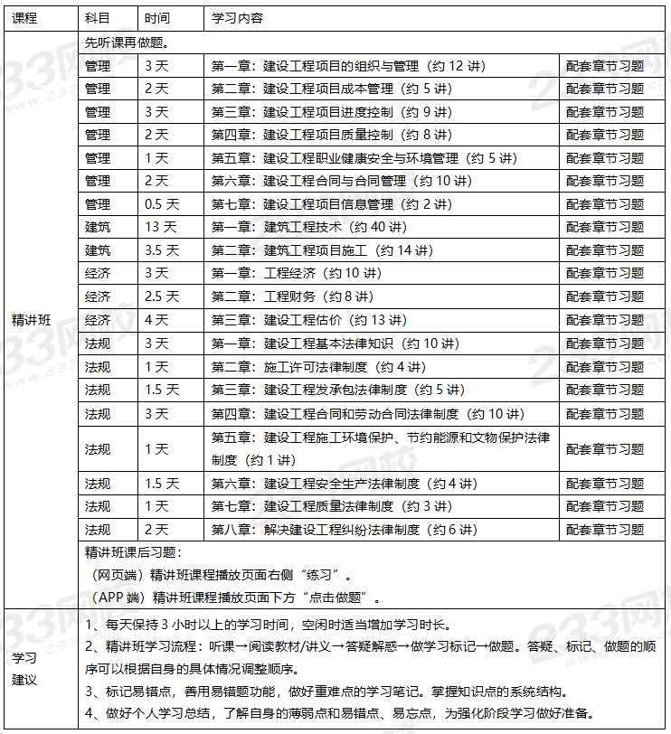 2020年一级建造师建筑专业全科学习计划.png