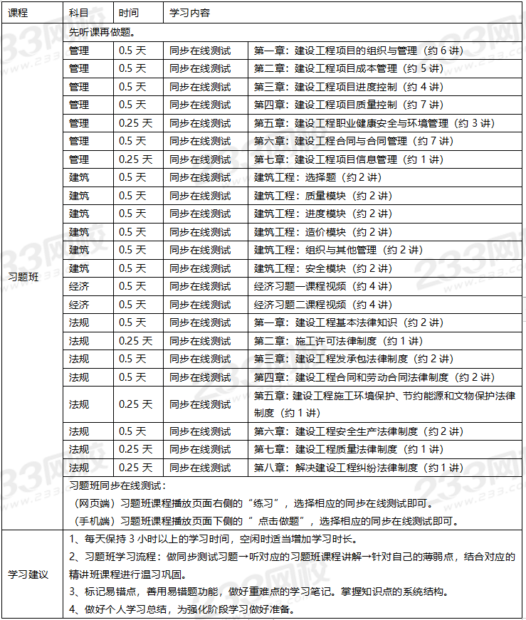 2020年一级建造师建筑专业全科学习计划.png