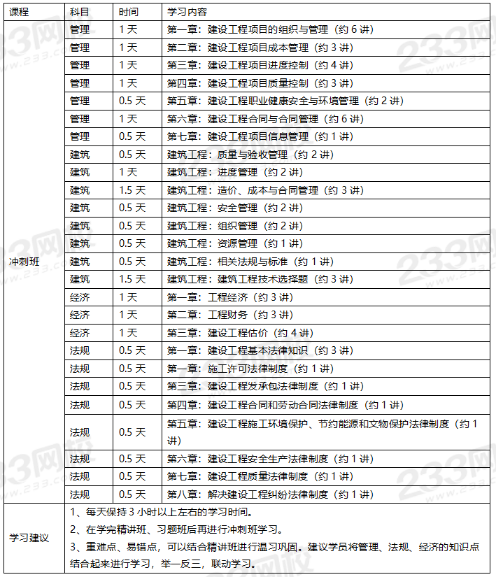 2020年一级建造师建筑专业全科学习计划.png