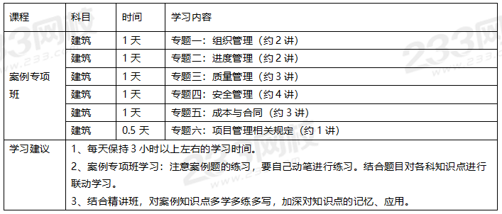 2020年一级建造师建筑专业全科学习计划.png