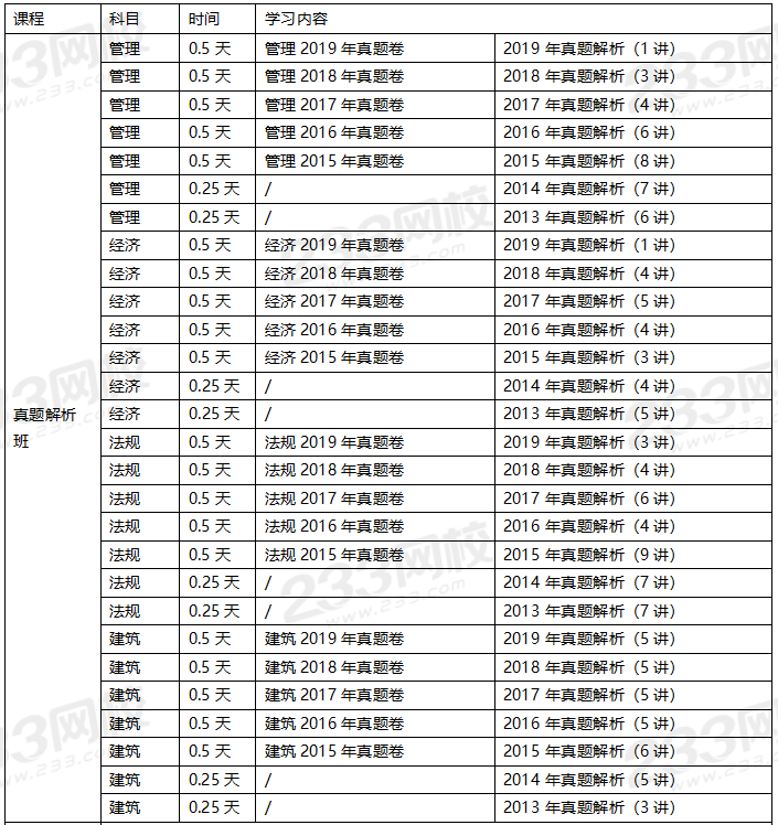 2020年一级建造师建筑专业全科学习计划.png