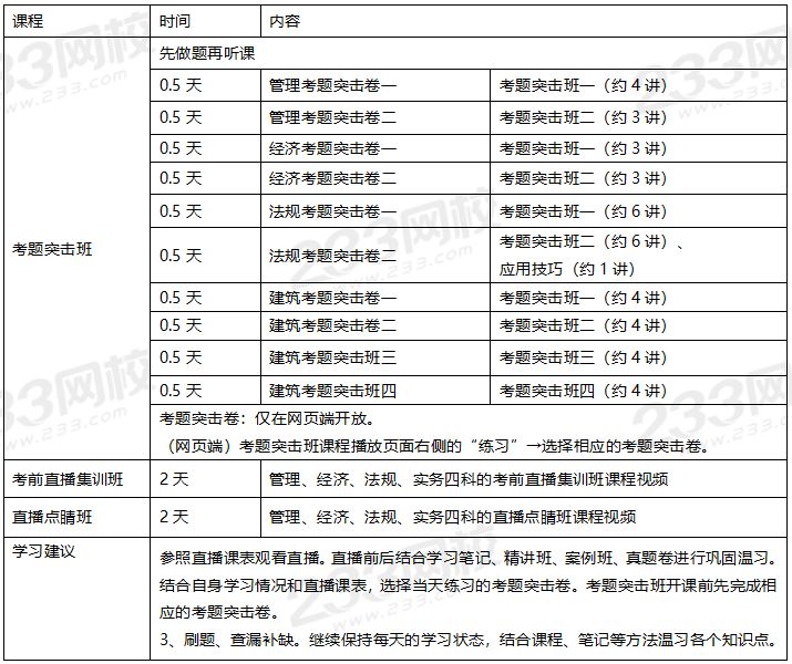 2020年一级建造师建筑专业全科学习计划.png