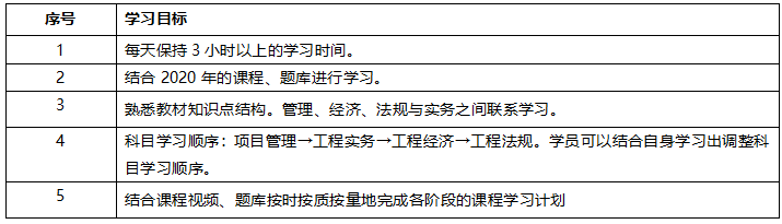 2020年一级建造师考试市政专业全科学习计划.png 2020年一级建造师考试市政专业全科学习计划.png